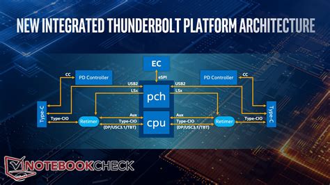 Ice Lake Architecture: 10 nm, Fast GPU, and Many New Features - NotebookCheck.net News