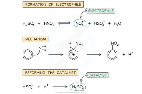 Nitration of Benzene (7.4.2) | AQA A Level Chemistry Revision Notes 2017 | Save My Exams