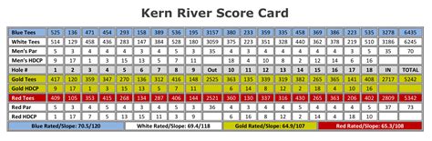 Scorecard - Kern River Golf Course