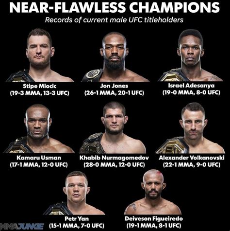 Ufc male champion records. : r/MMA