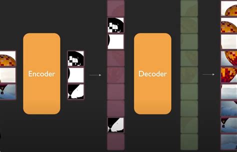 All you need to know about masked autoencoders