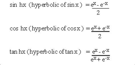 Hyperbolic Trig Identities Formulas & Functions