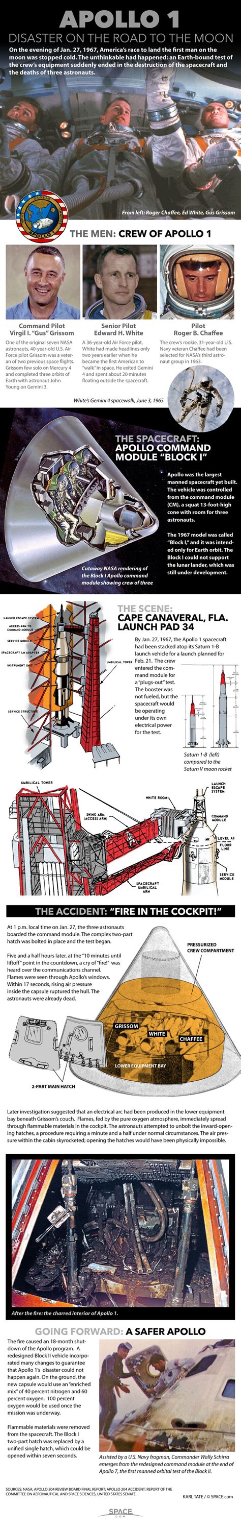 Remembering the Apollo 1 Fire (Infographic) | Space