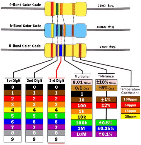 Resistor Color Code Calculator (3-band, 4-band, 5-band And, 58% OFF