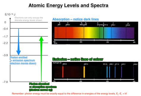 Electrical test modules: Flame tests and emission spectra