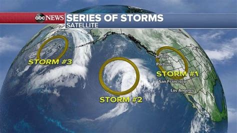 As a major Pacific storm heads east, 2 more head for the West Coast - ABC News