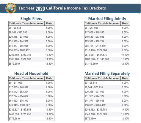 2021 tax brackets married filing jointly - lokife