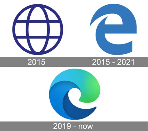 Microsoft Edge Logo Evolution