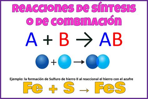 Tipos de Ecuaciones Químicas | Química, Fisica