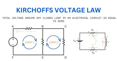 Kirchhoff's Voltage Law (KVL) Explained