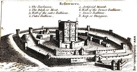 Total Diagrams: Labeled Diagram of a Castle