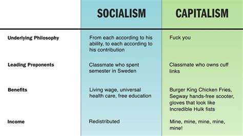 Socialism Vs. Capitalism