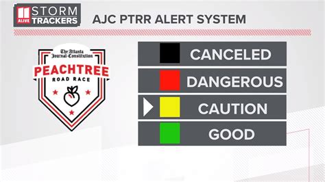 Code yellow for 2023 AJC Peachtree Road Race | 11alive.com