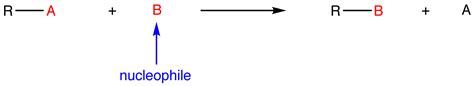 Nucleophilic Substitution - Chemistry LibreTexts