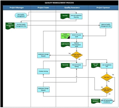 Quality Management Process: 9 Key Activities | ProjectPractical.com