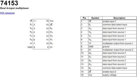 Full Adder Circuit Using Ic 74153 - Circuit Diagram