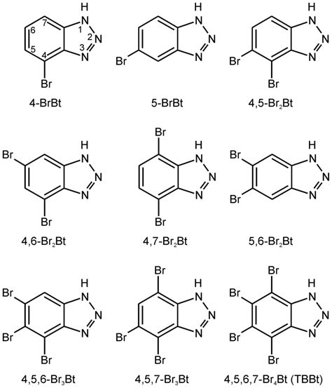 Structures of all possible halogenated derivatives of benzotriazole. | Download Scientific Diagram