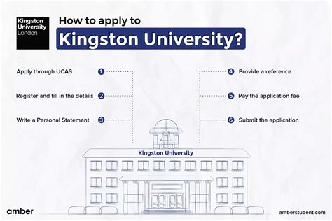 Kingston University: Best Courses, Rankings, Eligibility, Fee | Amber