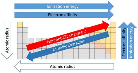 Understanding the periodic table through the lens of the volatile Group I metals