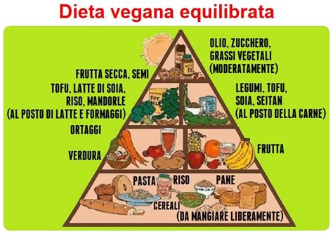 Dieta vegana, occhio alle carenze: ecco come stare in equilibrio ...