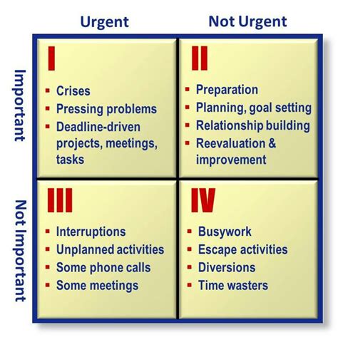 Covey's Priority Quadrant | Wise words, Administrative assistant gifts ...