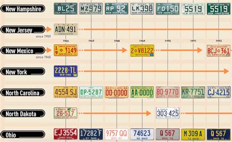 License Plate History: A Timeline – depolreablesunite