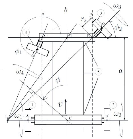 The Ackermann steering conditions | Download Scientific Diagram