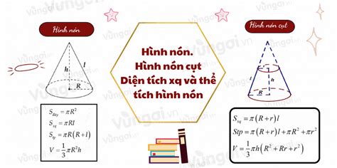 Bộ sưu tập hình nón đỉnh cao với hơn 999 hình ảnh độ phân giải 4K cực chất