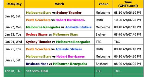 Learn New Things: Big Bash League 2017 Schedule & Time Table