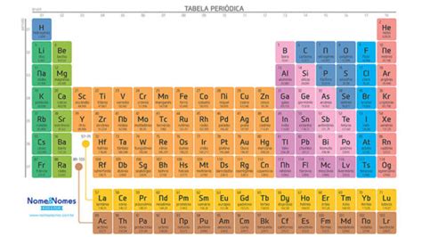 Tabela Periódica 2024 - Completa e Atualizada - Nome & Nomes