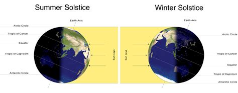 The Science of Arctic Weather and Climate | National Snow and Ice Data ...