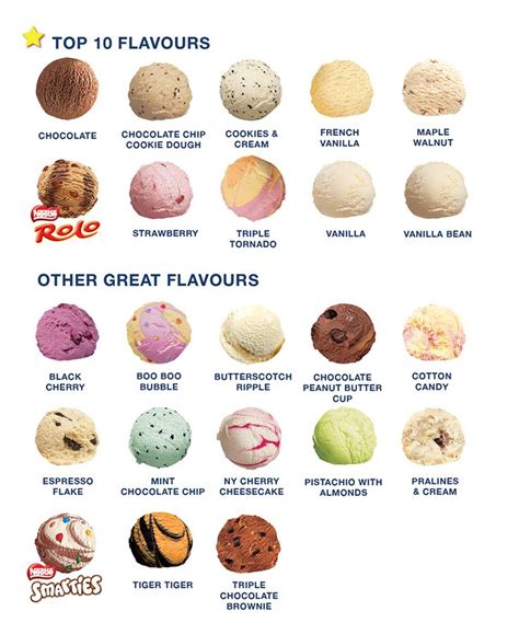 Nestle Ice Cream Flavors List