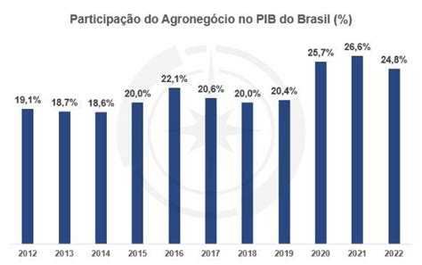 Finanças: Ações do agronegócio para investir em 2023: TTEN3 e BEEF3 estão entre as melhores ...