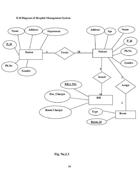 Er Diagram For Doctor And Patient | ERModelExample.com