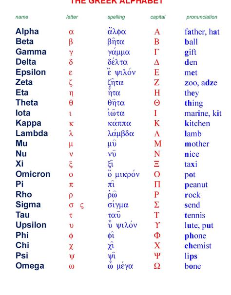 Online Greek Alphabet Chart Image | Oppidan Library