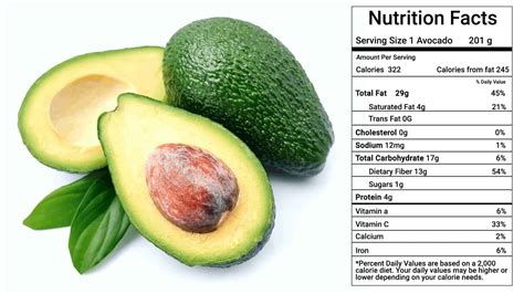 Whole Hass Avocado Nutrition Facts | Besto Blog