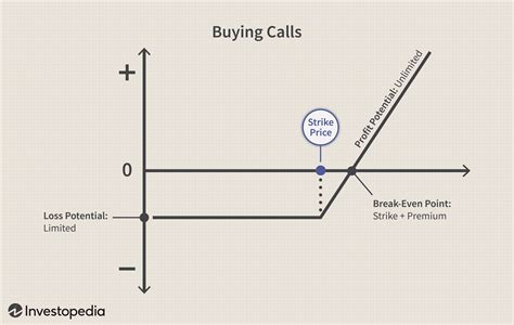 Nasdaq Futures Trading Hours Call Or Put How I Profit Using Binary Options Pdf – The Waverly ...