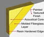 Acoustical Wall Panels | Fiberglass Acoustic Panels