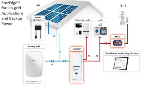 SolarEdge-Tesla-Powerwall - Gold Coast Solar Power Solutions