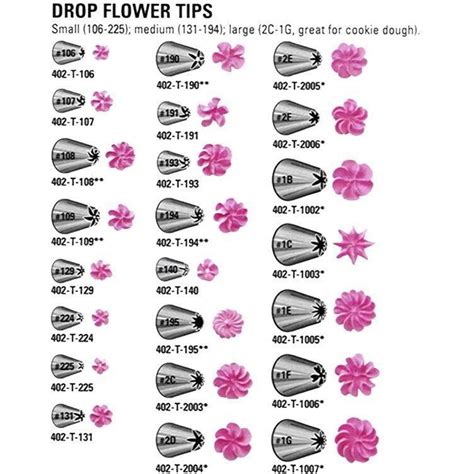 Piping tips drop flowers – Artofit