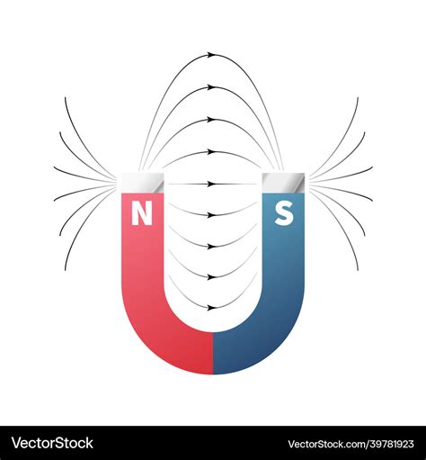 vyslanectvo rodák Austrália magnetic field lines on a horseshoe magnet ...