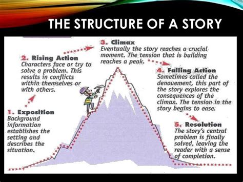 Image result for structure of a story | Teaching short stories, Short stories, Story structure