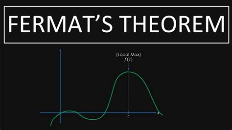 Calculus - Fermat's Theorem (Stationary Points): Explanation and Proof - YouTube