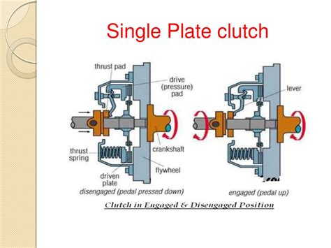 single plate clutch - Scribd india