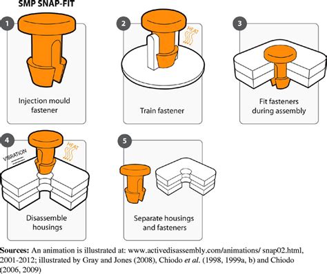 Snap Fits_ Emerald visual | 3d printing, Prints, Useful 3d prints