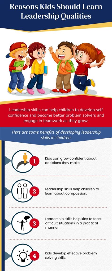 Kids Activities At Boys And Girls Clubs Of Central Texas | Reasons Kids Should Learn Leadership ...