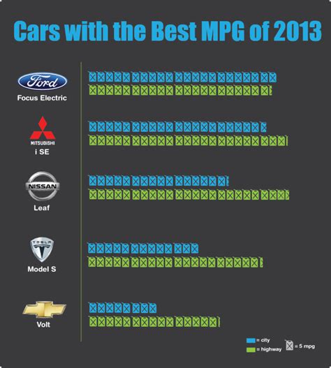 Cars with the Highest MPG of 2013 - SavvyRoo