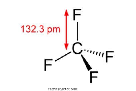 CF4 Lewis Structure, Molecular Geometry, Hybridization, and Polarity - Techiescientist