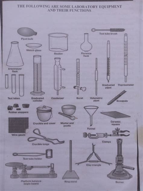 Laboratory Equipment Names And Uses