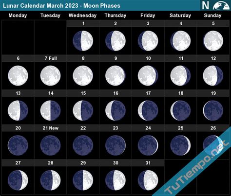 Moon Phases March 2023 | 2023 Calendar